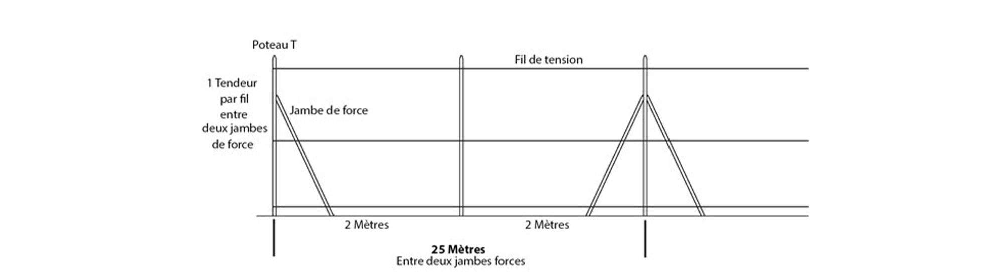 implantation cloture residentielle 2