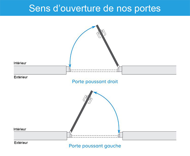 sens ouverture de porte