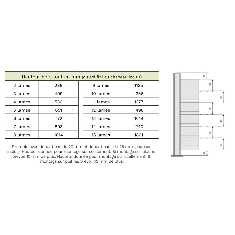 Hauteurs disponibles clôture aluminium brise-vent