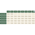 dosage cbd