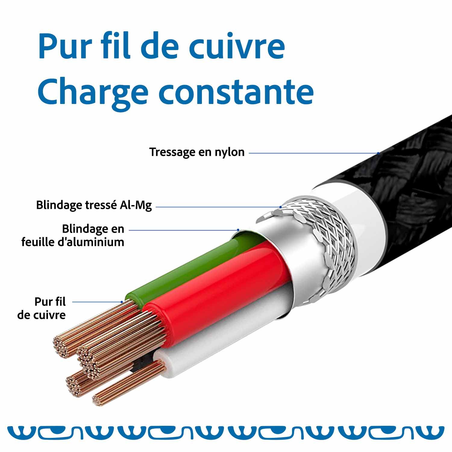 composition interieur cuivre cable usb 3