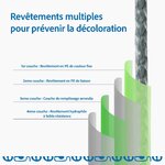 details fil de tresse