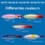 tableau 5 différentes couleurs leurres poppers
