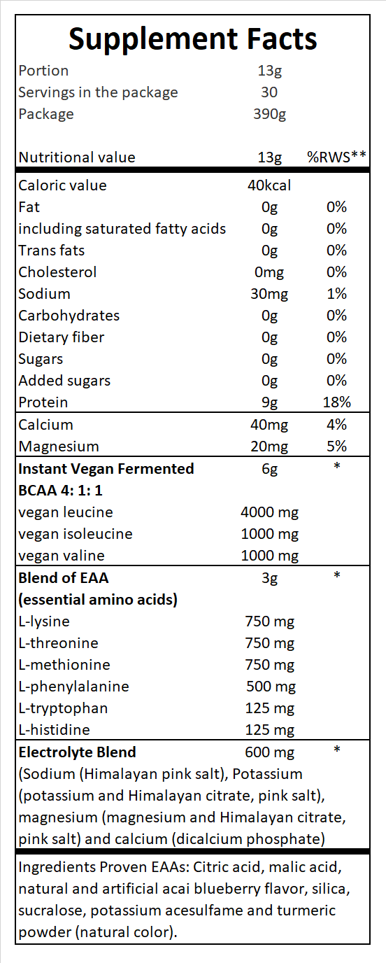 Supplement_facts_0014_provnen_eaas_acai_blueberry