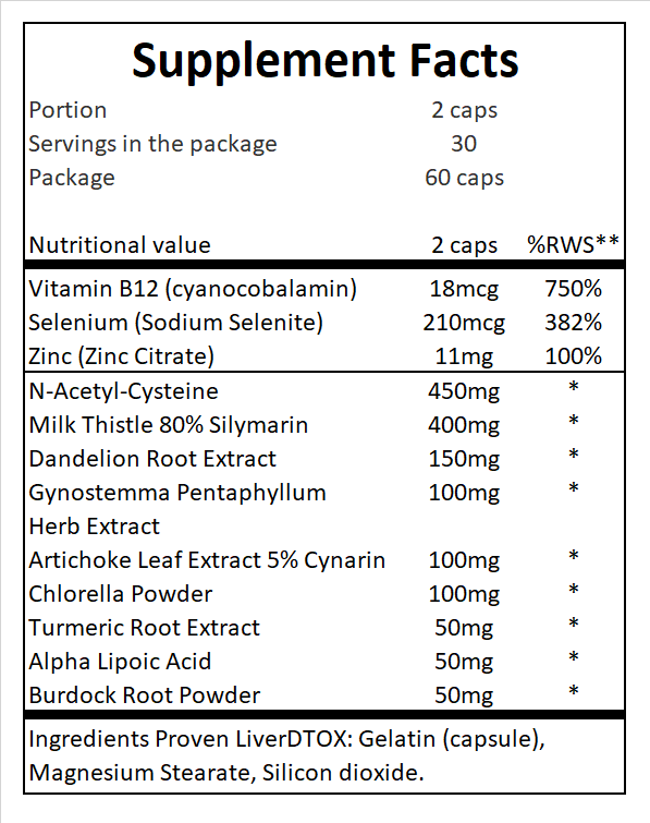 Supplement_facts_0004_Proven_liver_Dtox