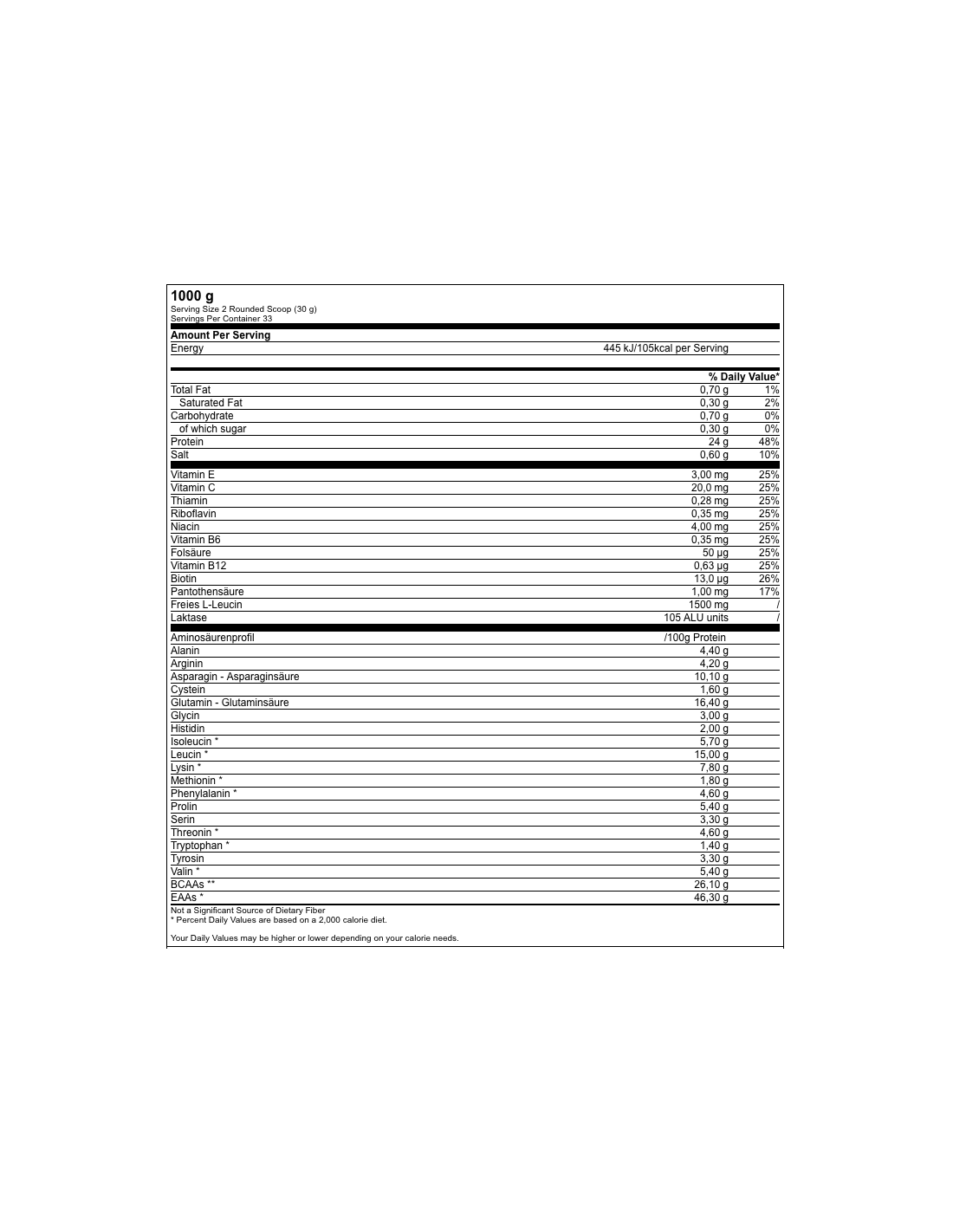 peak-anabolic-protein-selection-1kg