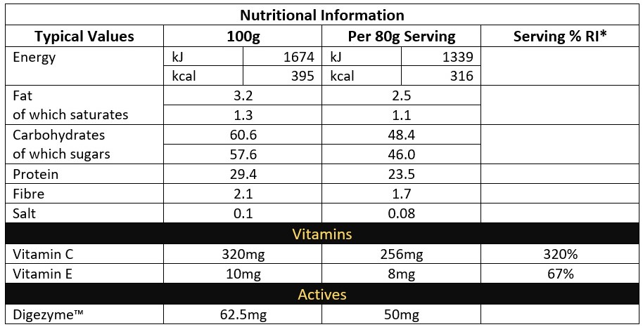 cnp-pro-recover-504kg-2