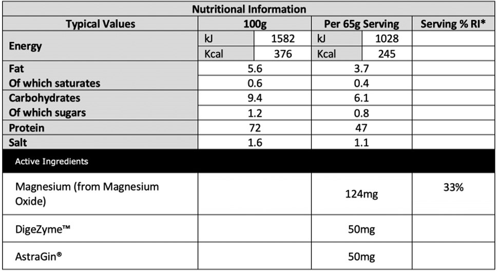 cnp-pro-peptide-227kg-2
