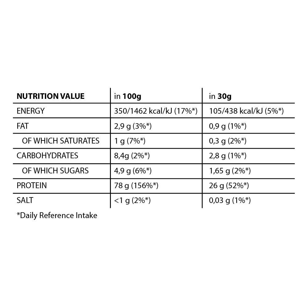 joker-protein-nutritional-panel