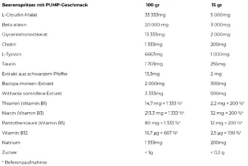 nutrend-pump-225g~2