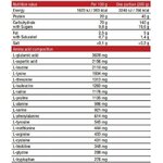 7nutrition-bodybuilder-ingredients-label-wheyokay