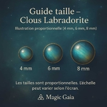 Guide visuel tailles perles Labradorite pour clous : 4, 6 et 8 mm (échelle indicative)