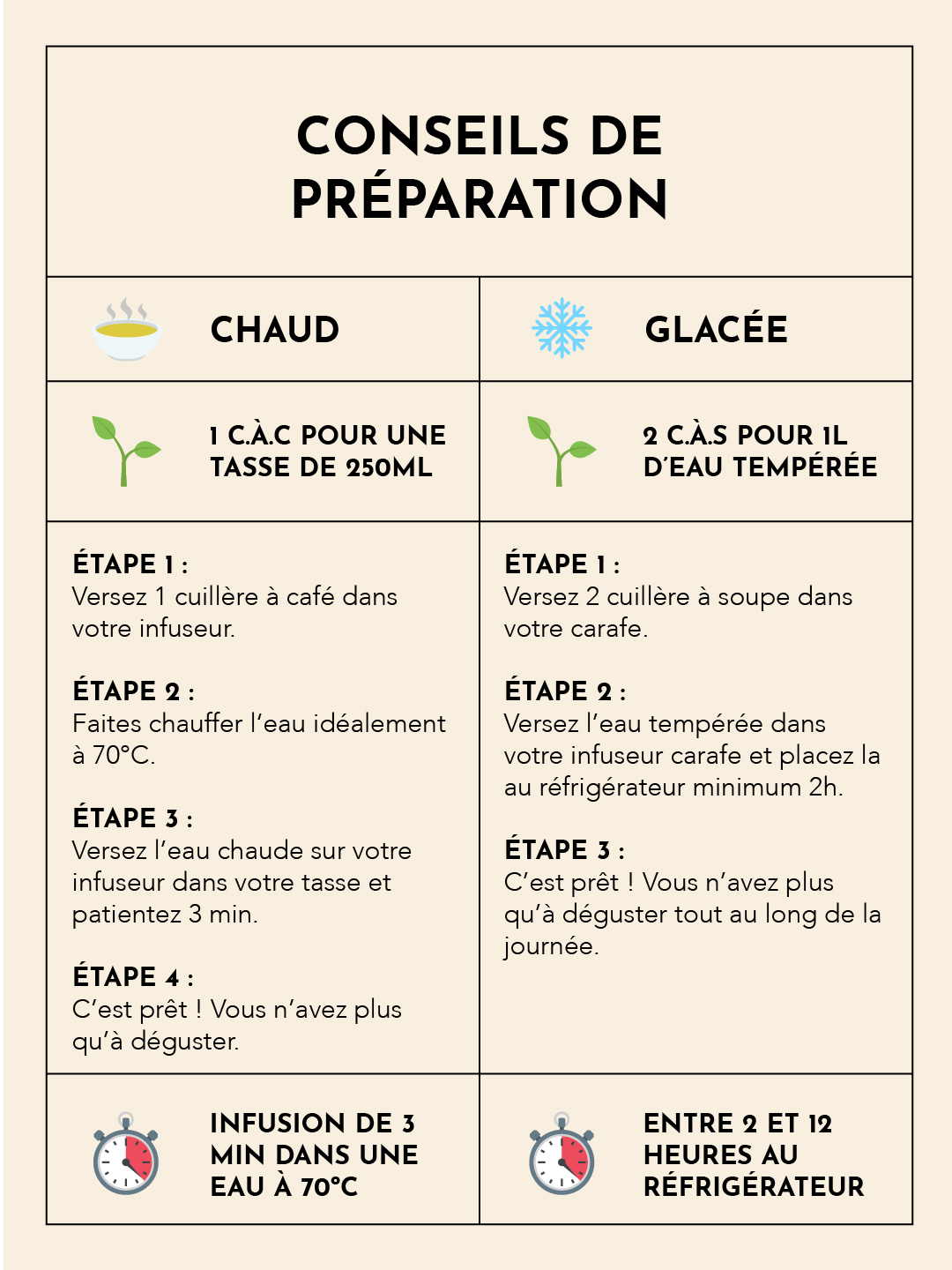 Tisane Silence ca pousse-sommeil - nausée - grossesse - allaitement- 05