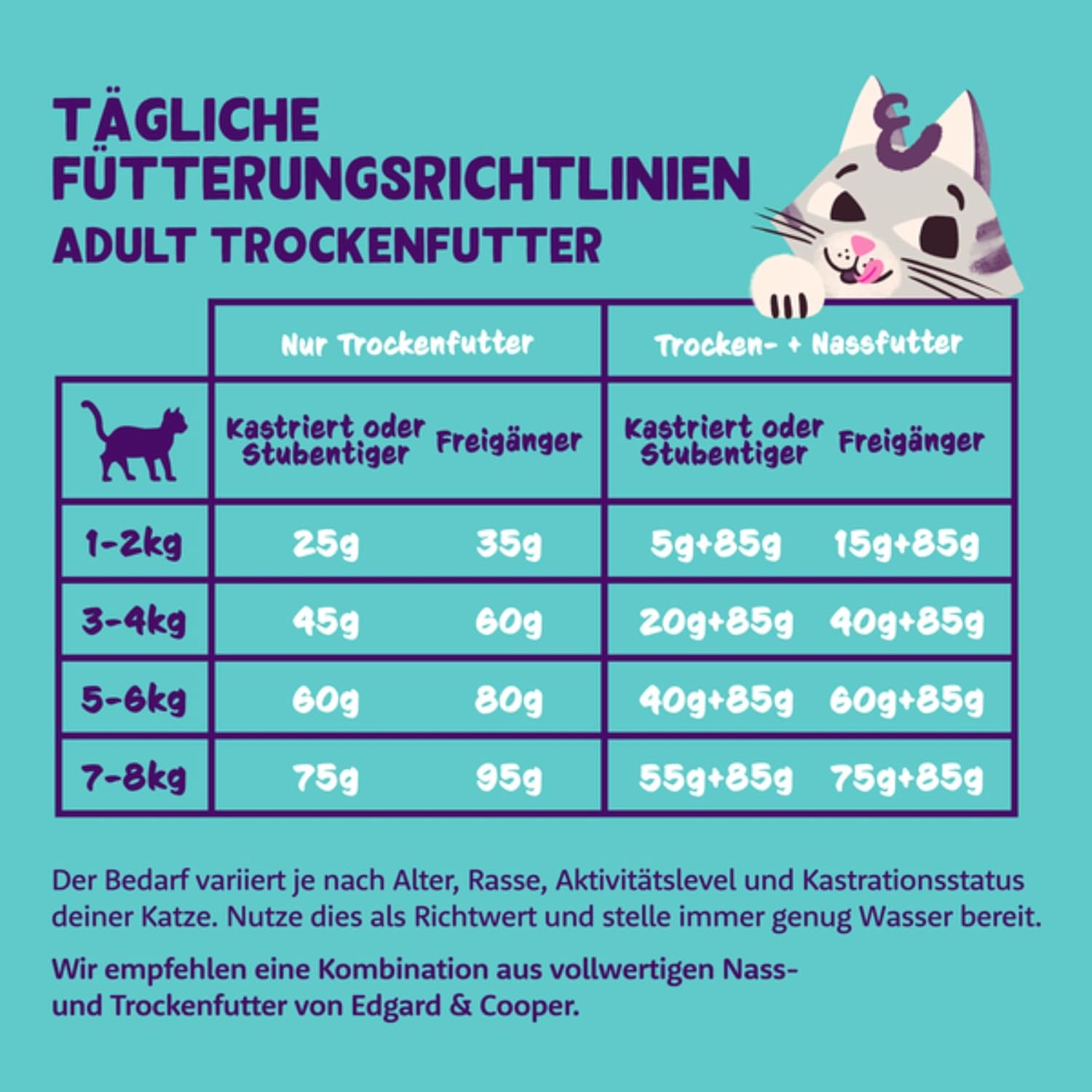 Alimentation minéraux essentiels chat stérilisé