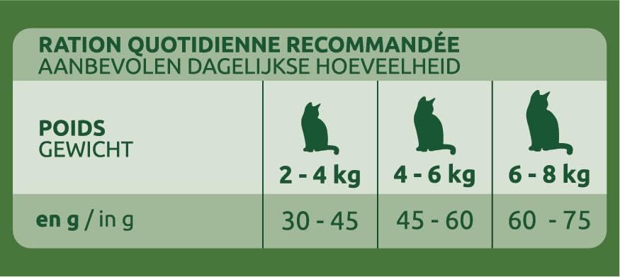 Croquettes Ultima chat stérilisé protection urinaire poulet