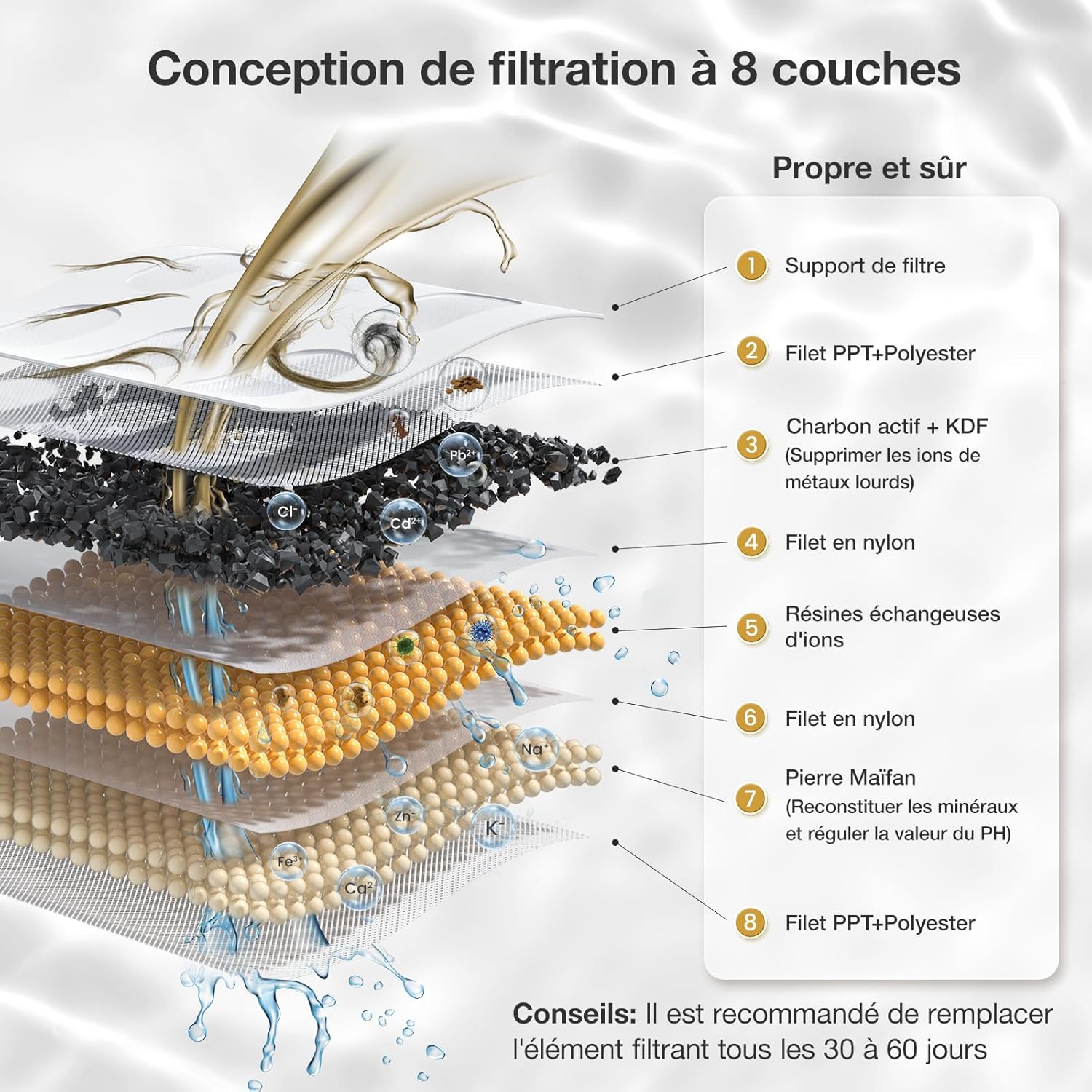 Application mobile PETGUGU affichant la consommation d’eau du chat