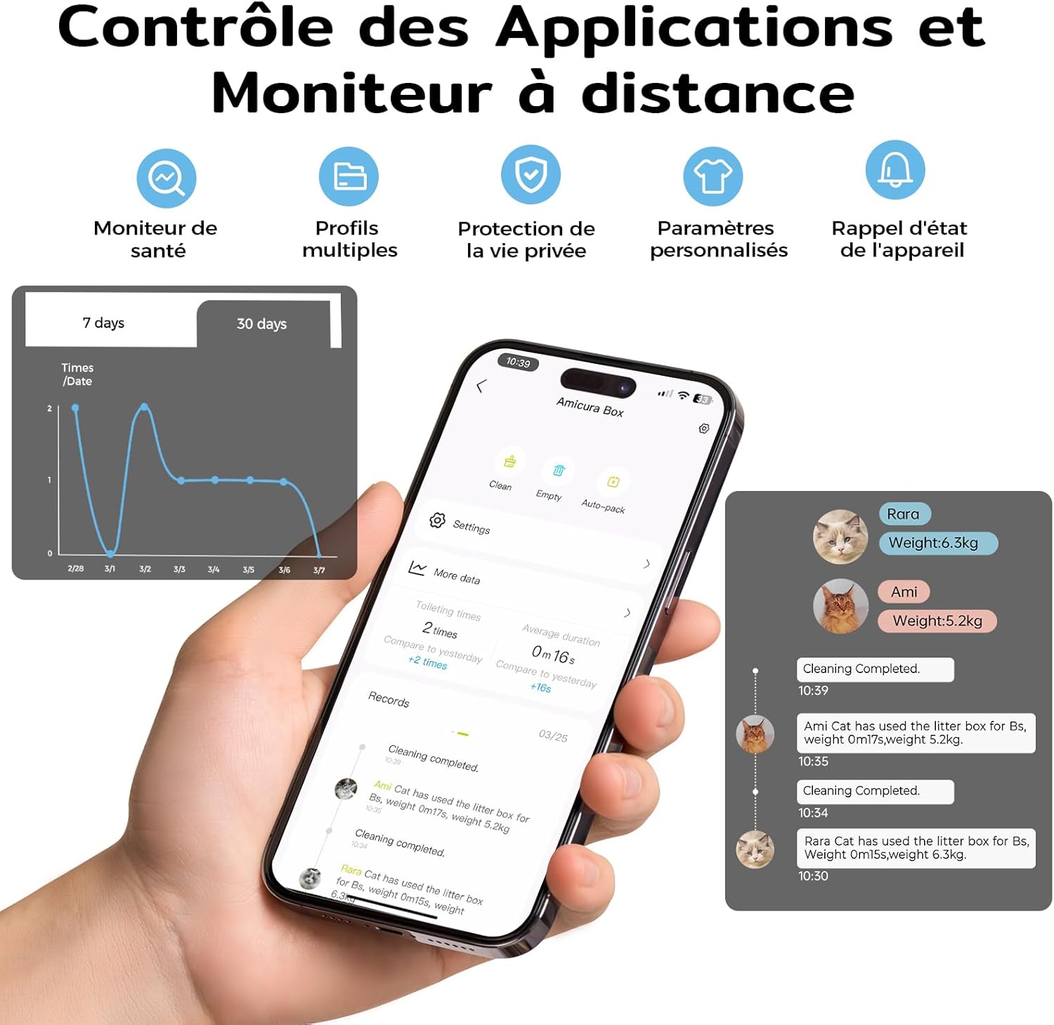 Application mobile Amicura affichant le suivi santé et l’utilisation de la litière.