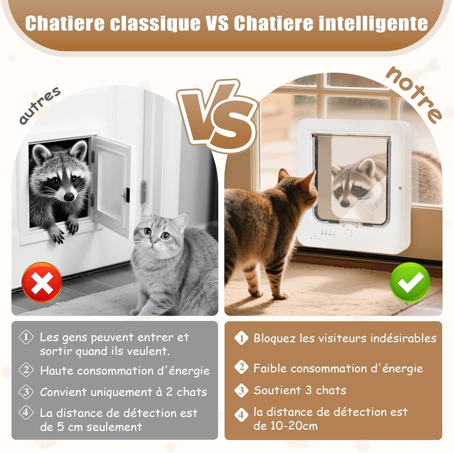 Télécommande et clés de détection de collier incluses avec la chatière