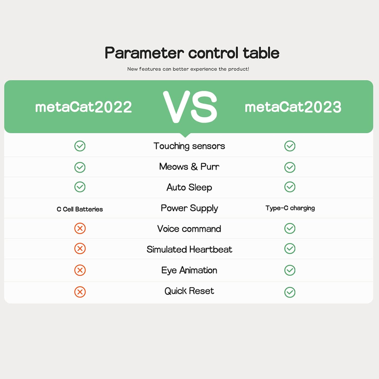 tablau comparatif metaCat rogdoll