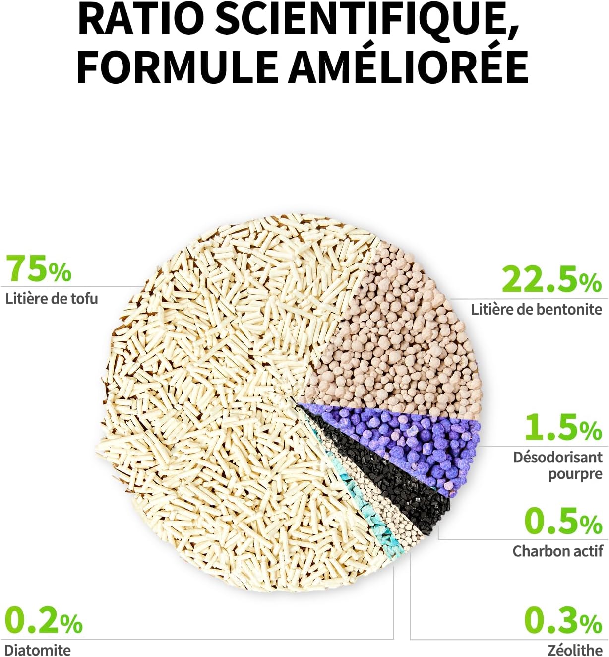 Granulés de litière tofu naturels et sans poussière
