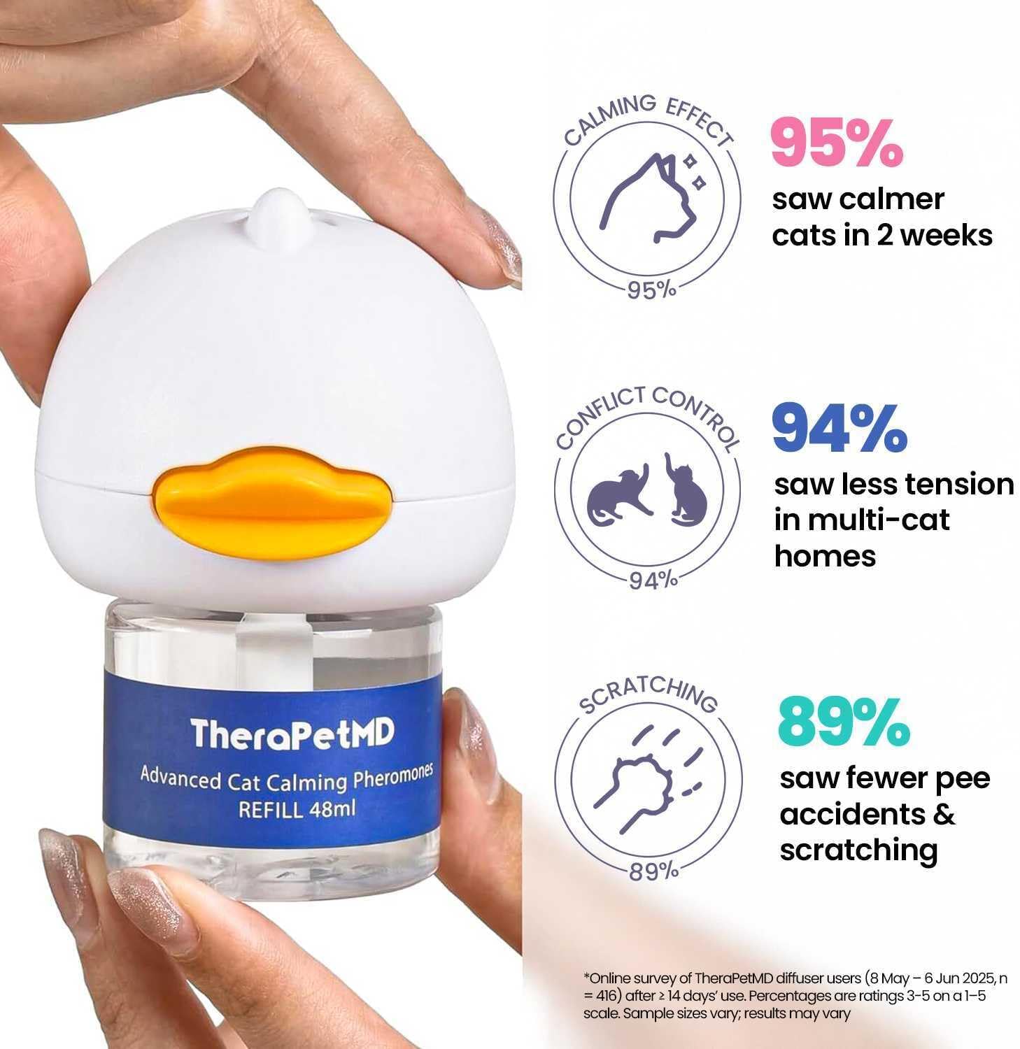 Kit complet de phéromones pour chat avec diffuseur électrique et recharge 60 jours