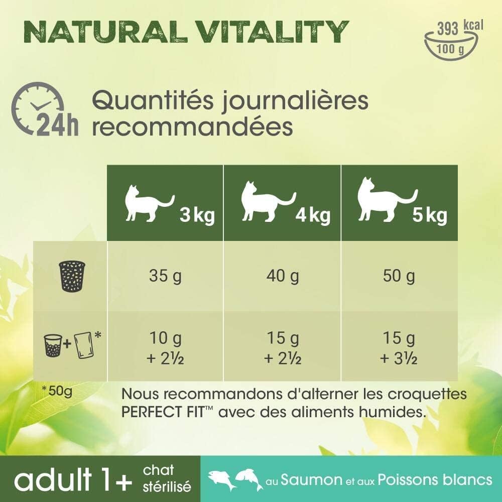 Croquettes favorisant énergie et vitalité chat adulte Perfect Fit Natural