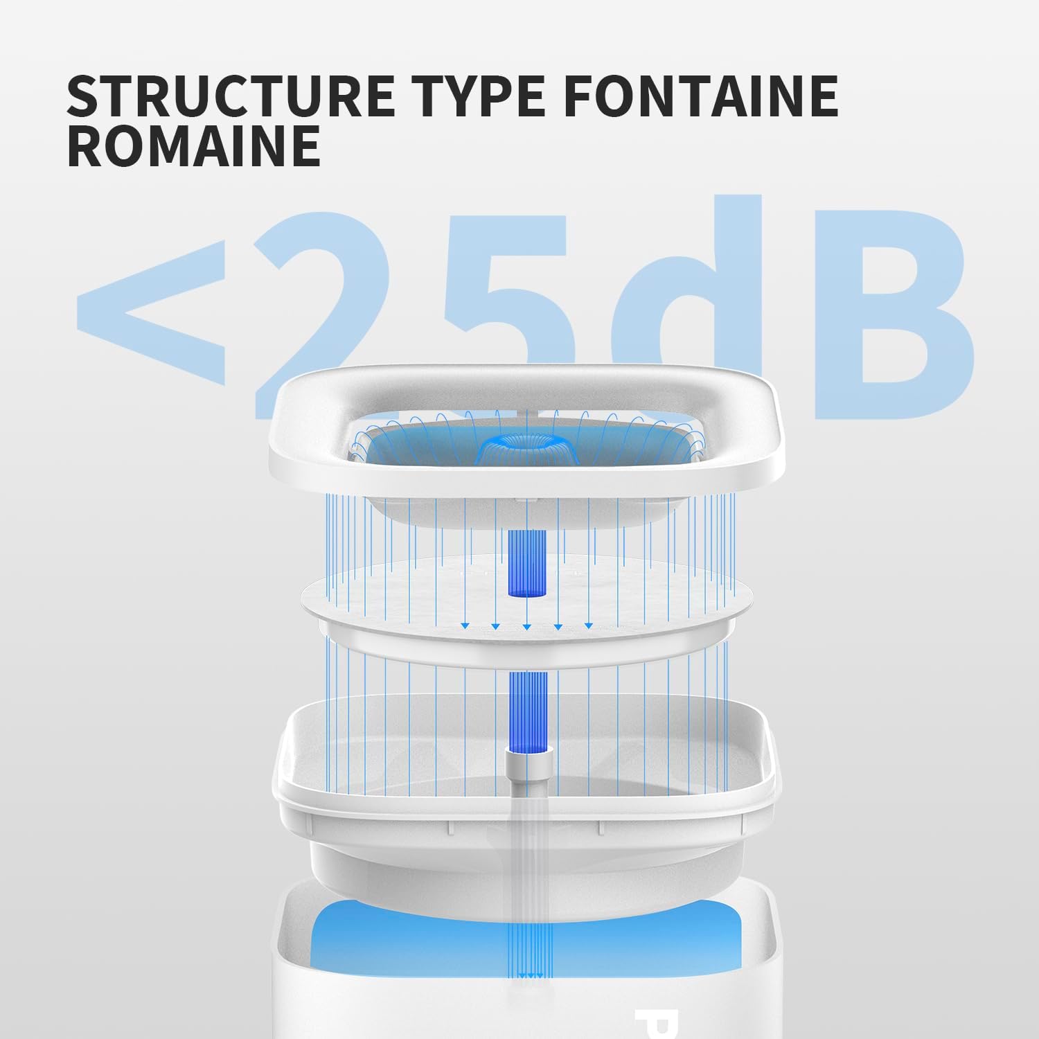 Nettoyage facile de la fontaine à eau PETKIT CYBERTAIL démontable