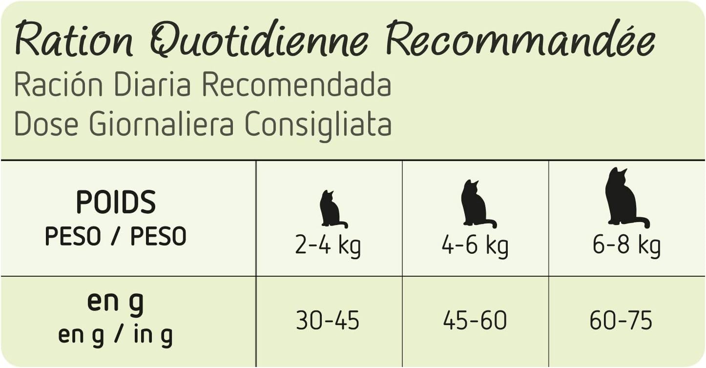 Croquettes digestes chat adulte stérilisé sans céréales