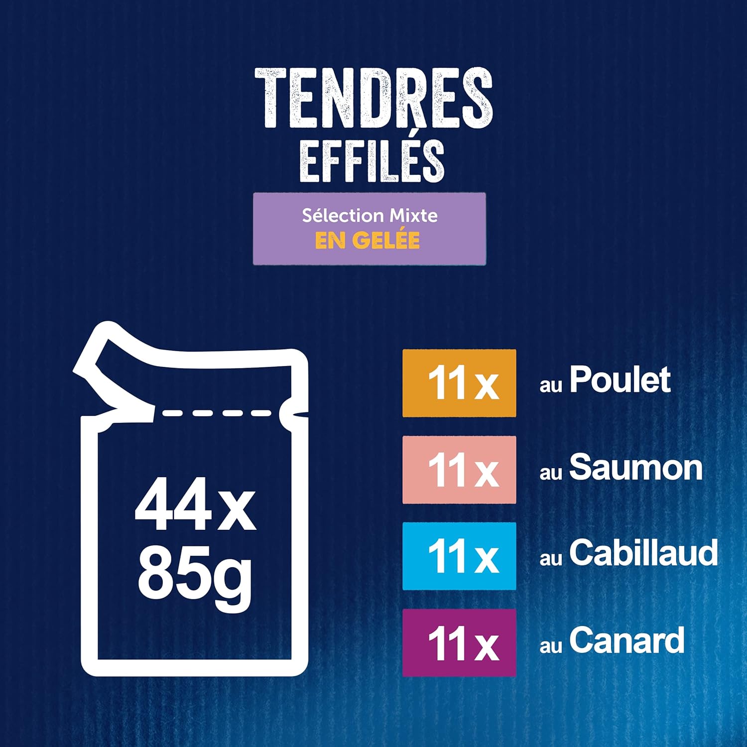 Repas luxe chat adulte Tendres Effilés Oméga-6 pelage brillant.