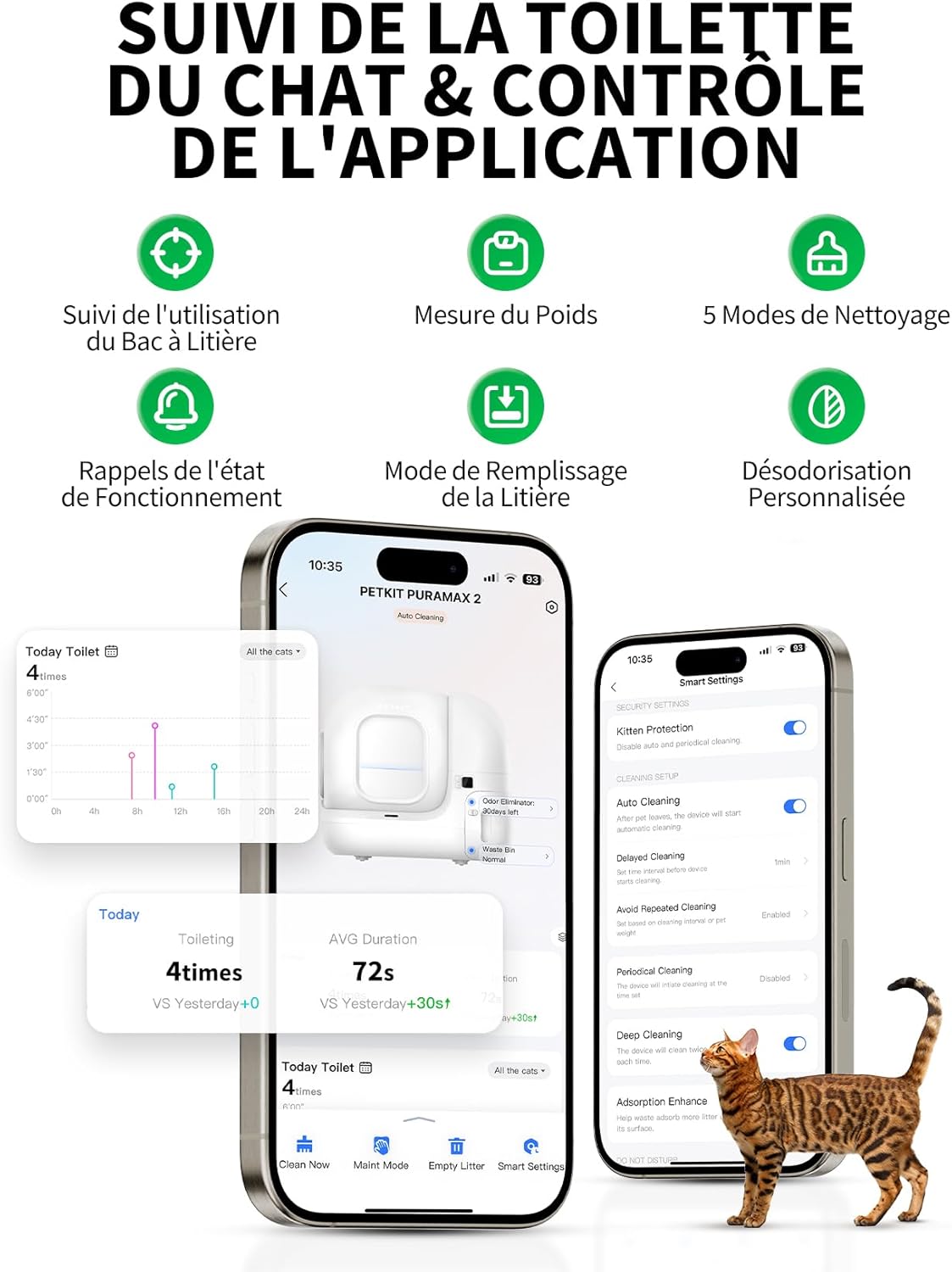 Application PETKIT contrôle litière luxe chat suivi poids et passages.