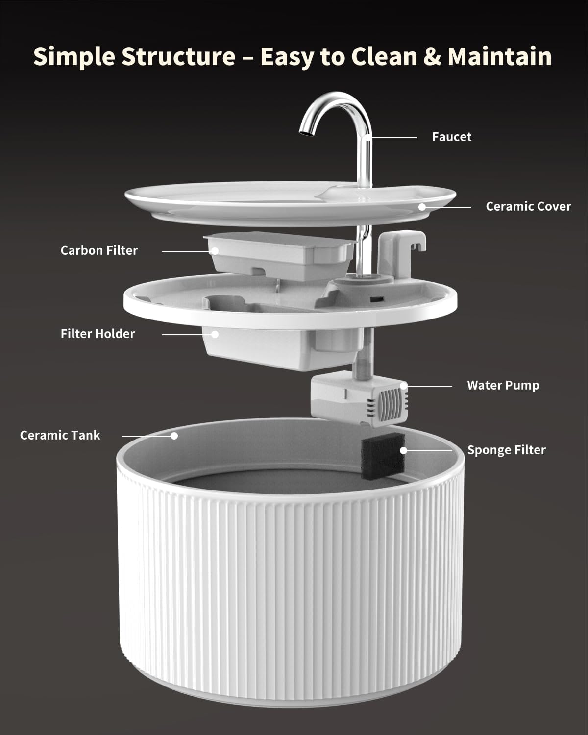 Distributeur eau premium chat céramique sans BPA pour intérieur sophistiqué.
