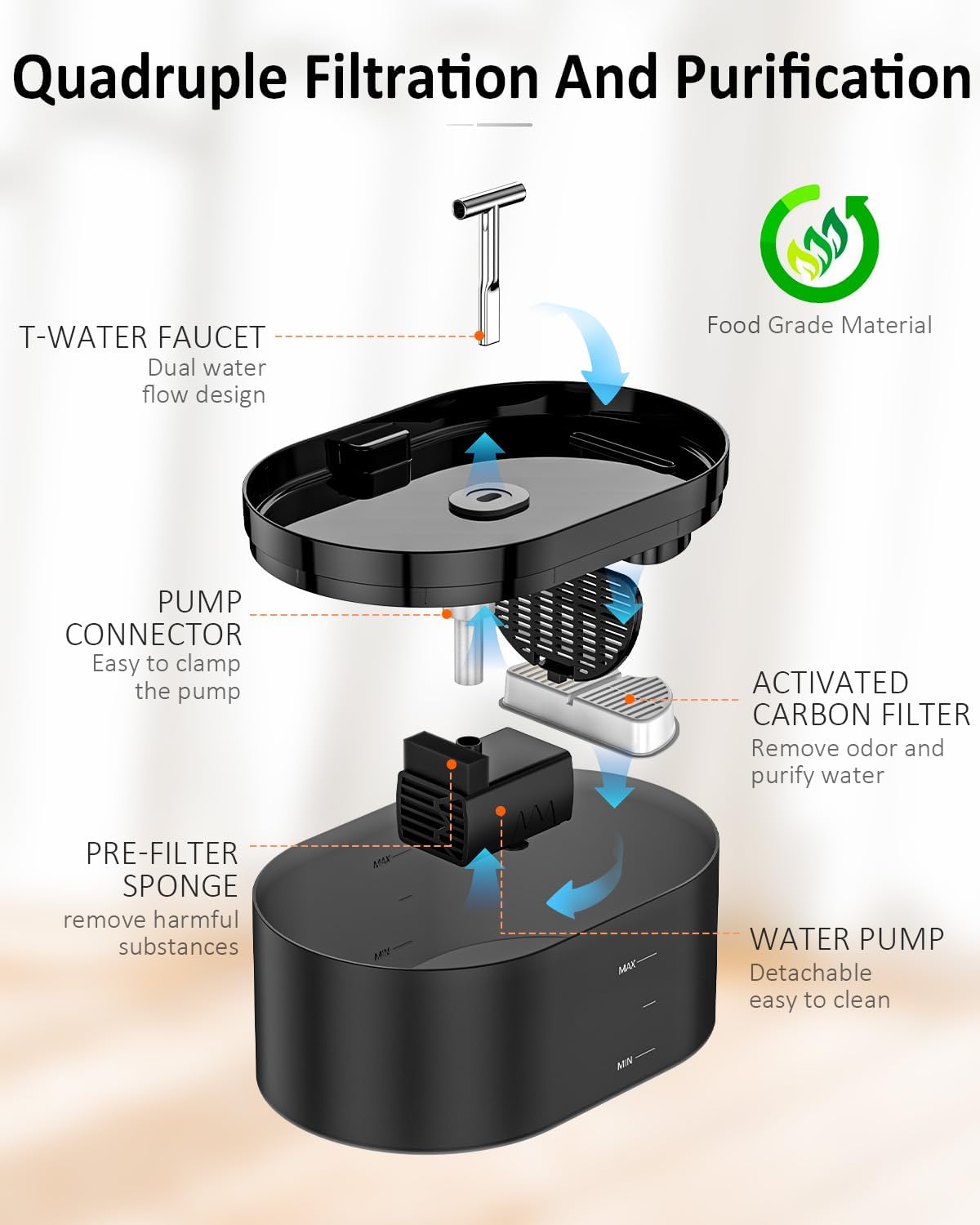 Gros plan sur la fontaine à eau pour chat avec LED et réservoir semi-transparent.