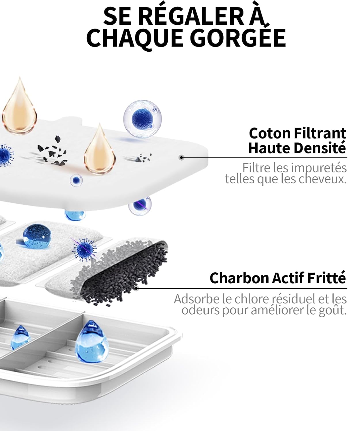 Lot de 5 filtres PETKIT pour fontaine à eau chat haut de gamme