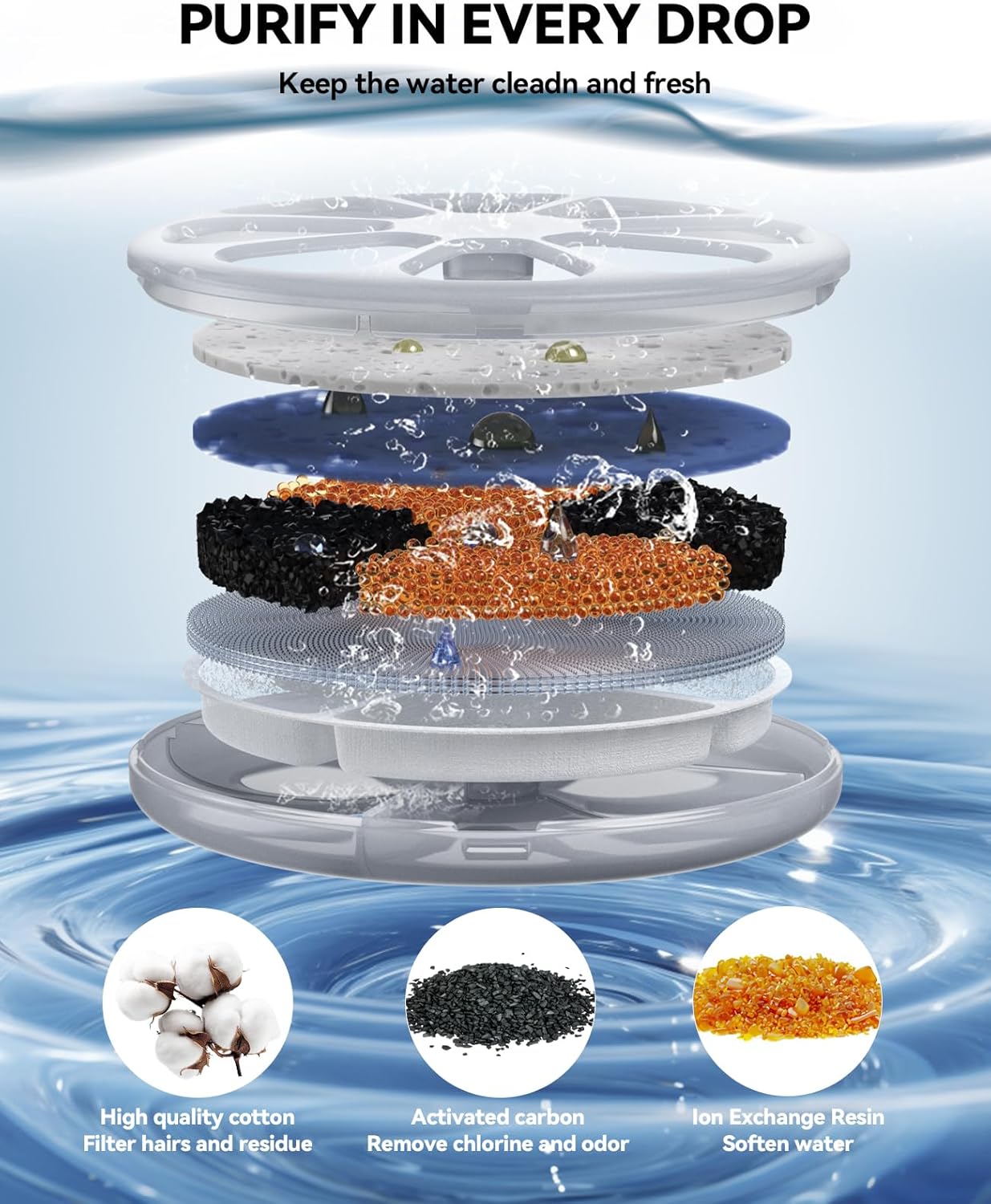 Charbon actif filtre purifiant eau robinet chat design sophistiqué.