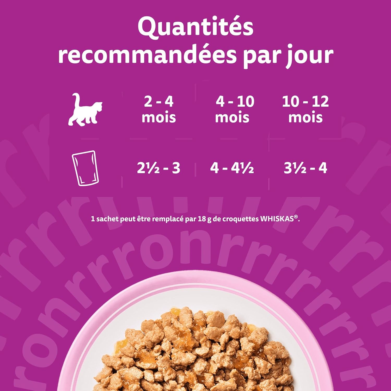 Design premium chat bébé : festin volaille innovation nutritionnelle calcium vitamines.