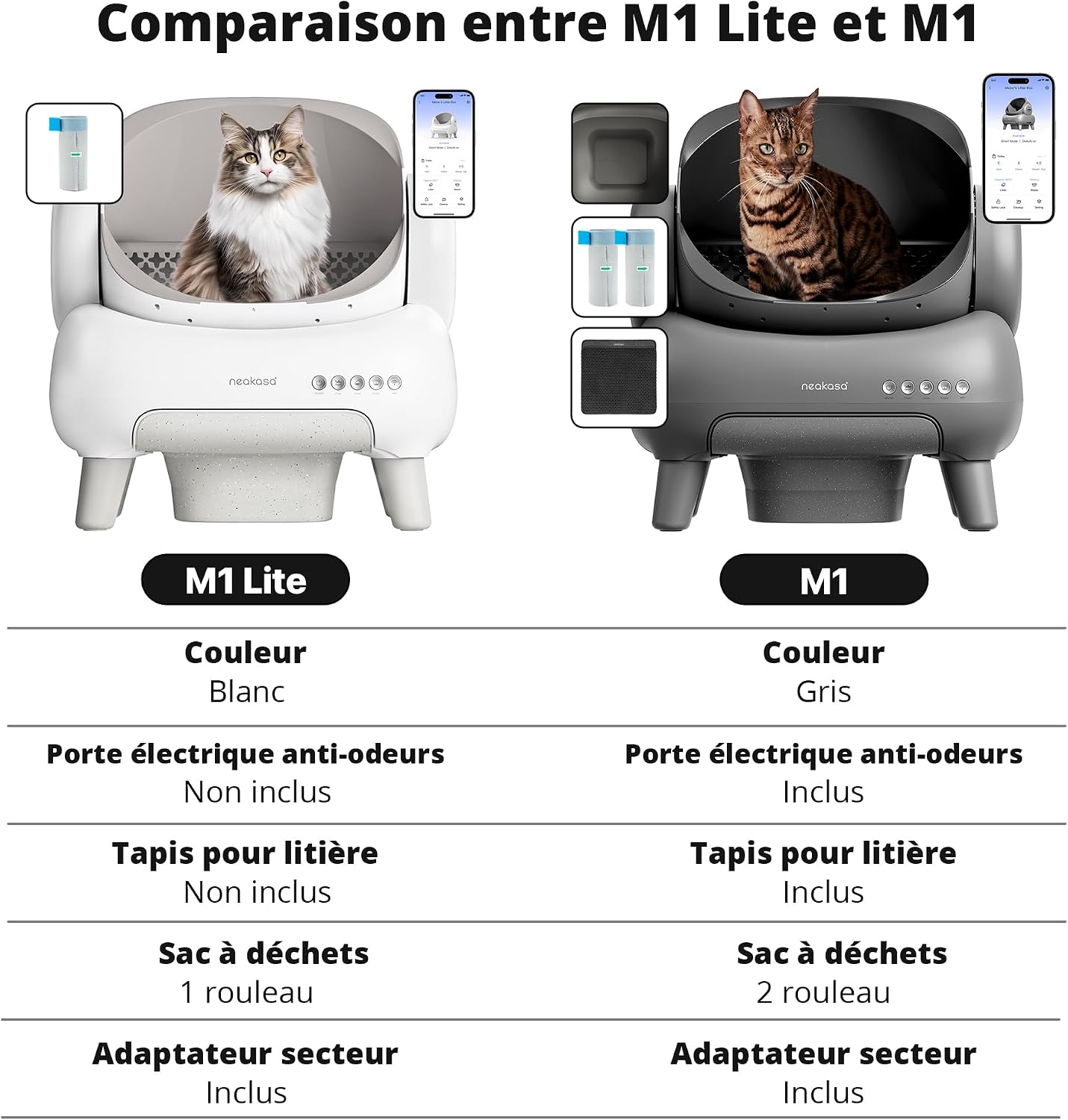 Bac à litière automatique XXL pour grand chat et chaton design raffiné félin