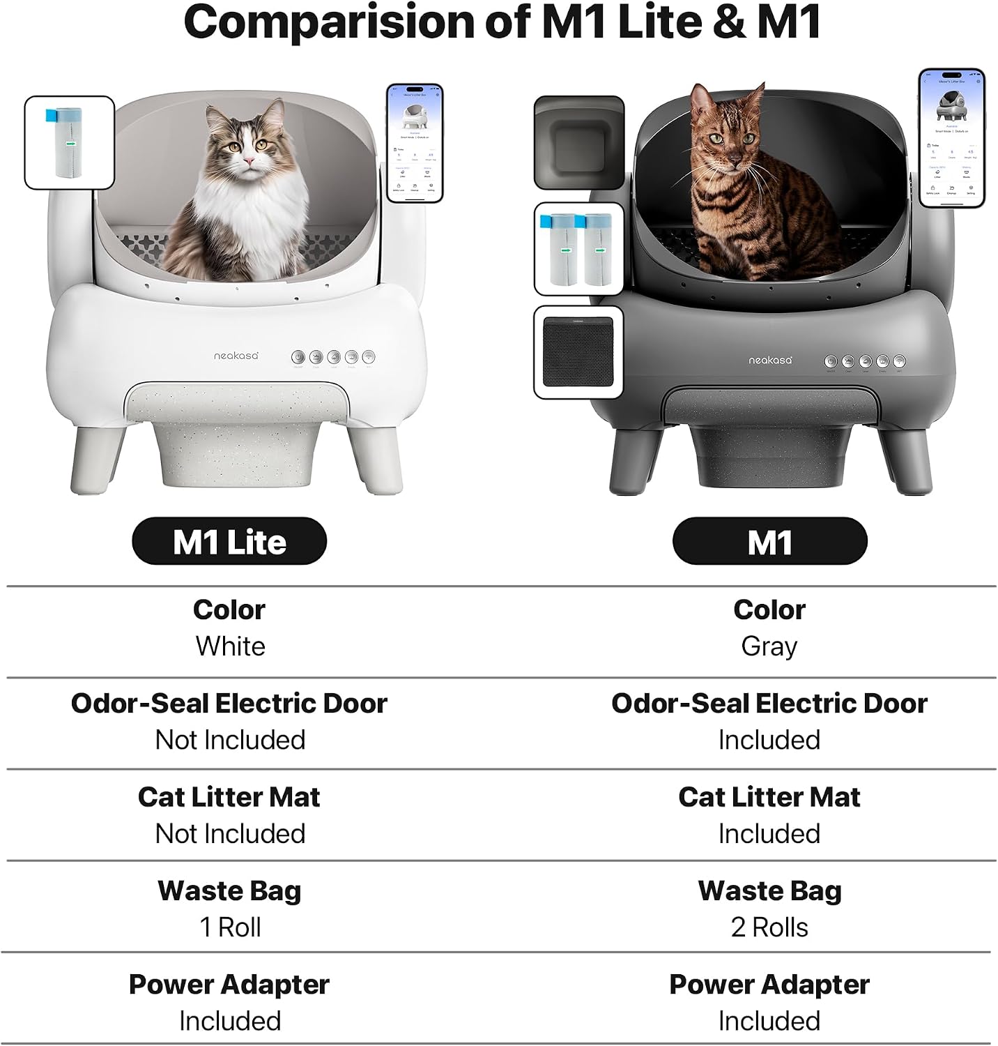 Litière autonettoyante chat design ouvert premium blanc Neakasa M1 Lite
