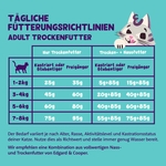 Alimentation minéraux essentiels chat stérilisé
