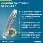 Illustration des puces et tiques repoussées par le collier Seresto grâce à l’effet répulsif