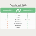 tablau comparatif metaCat rogdoll