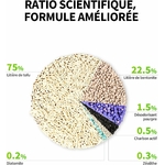 Granulés de litière tofu naturels et sans poussière