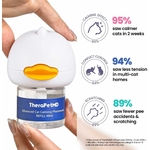 Kit complet de phéromones pour chat avec diffuseur électrique et recharge 60 jours