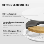 Contrôle de la fontaine d’eau via application Bluetooth PETKIT