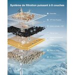 Filtre charbon actif chat luxe pour eau pure PF1L.