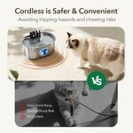 Distributeur automatique eau chat 3.2L autonomie 8 jours design haut de gamme.