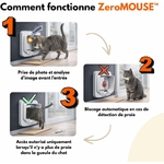 Extension intelligente pour chatière chat, technologie premium et confort quotidien.