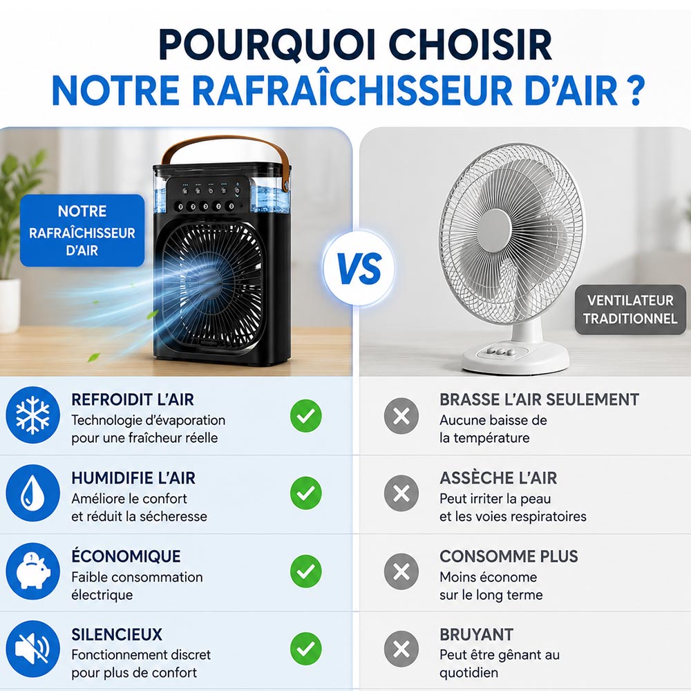 Rafraîchisseur dair personnel 3-en-1