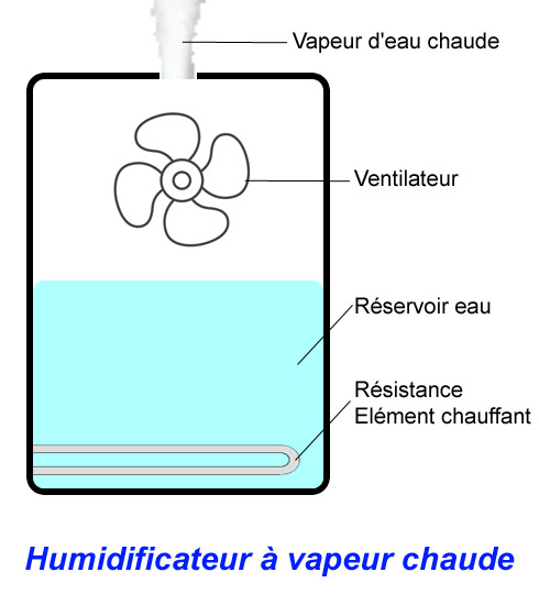 humivapeurchaude