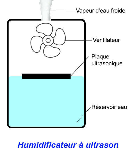 humiultrason