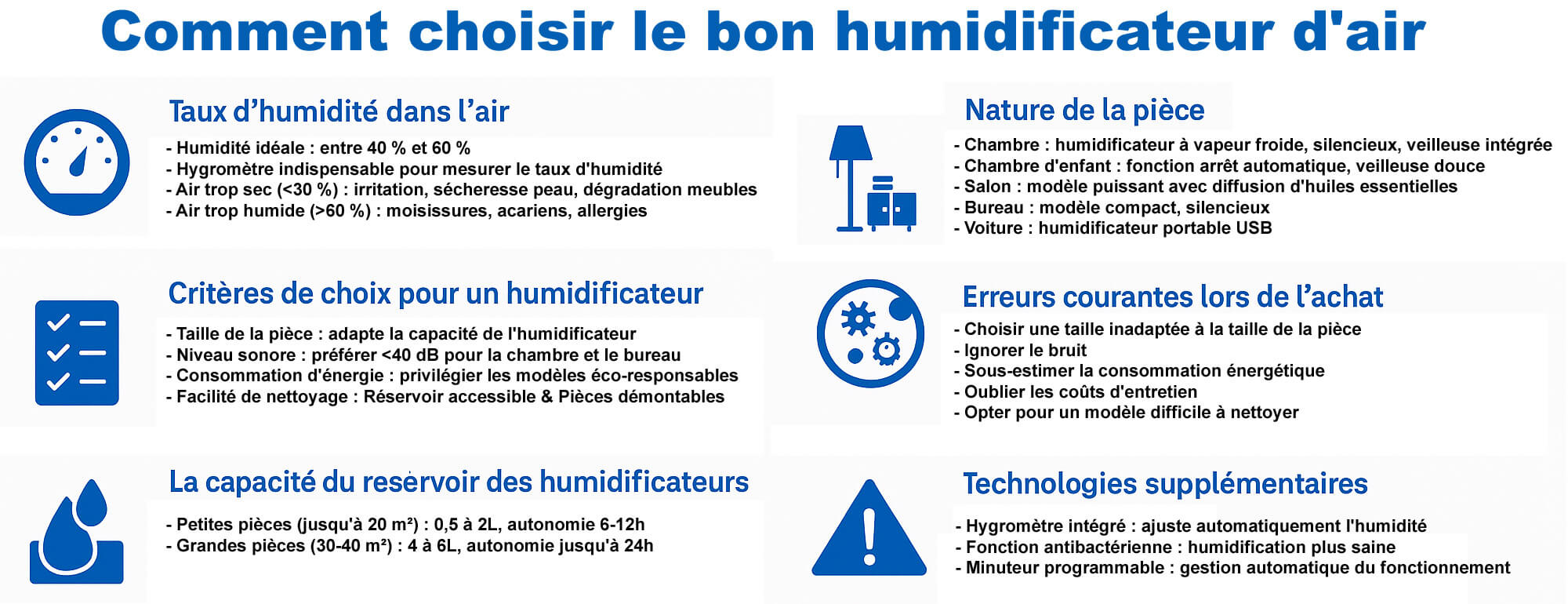 infographiechoixhumidifev2